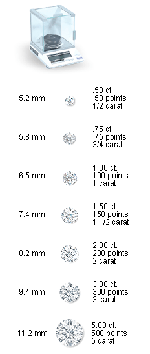 Carat(克拉重)