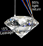 Refractive Index()