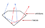 Single Refraction(۹)