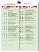 Ѿƹ۲ - Wine Spectator2006ȰٴѾб