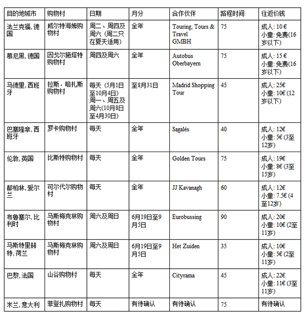 CHIC OUTLET SHOPPING&reg; �Ƴ����ι���쳵����