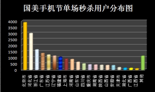 �����������ֻ�����Ļ ��ɱ�Ź����ǰ���� 