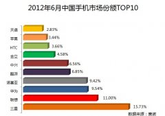 ���롰˫��Խ�� �ɾ��й��ڶ����ֻ�Ʒ��