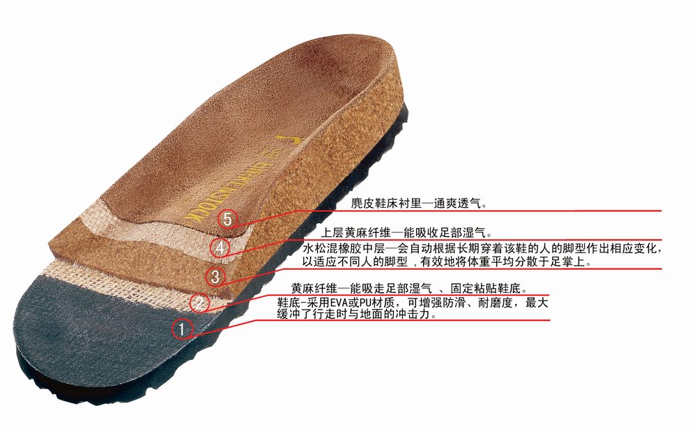 Birkenstock 2012�ﶬ&ldquo;�����޹���&rdquo;��ʽ�Ƽ�1������Bostonϵ��